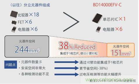 單芯片集成，使設(shè)計更簡單