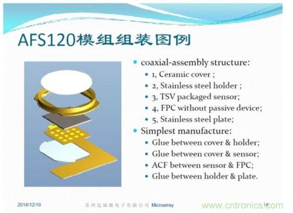TSV封裝方便，五層模組結(jié)構(gòu)