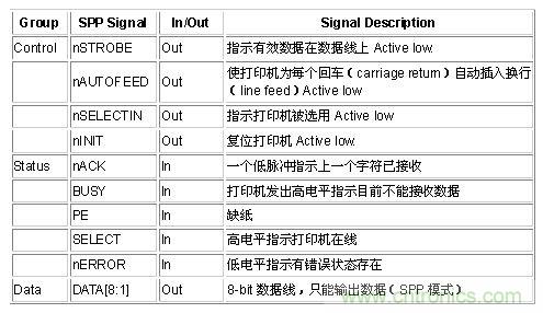 接口知識(shí)匯總：話說接口是如何聯(lián)絡(luò)主機(jī)和外設(shè)的？
