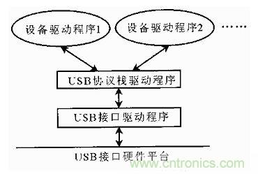 接口知識(shí)匯總：話說接口是如何聯(lián)絡(luò)主機(jī)和外設(shè)的？