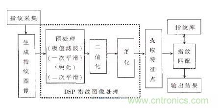黑客竟能從手指照片復(fù)制指紋，指紋識別還安全嗎？