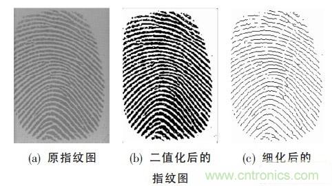 黑客竟能從手指照片復(fù)制指紋，指紋識別還安全嗎？