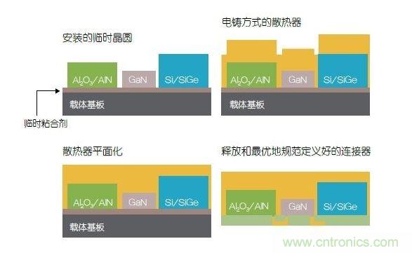 采用二次成型的3D封裝案例。