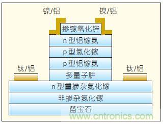 提升可見(jiàn)光通信系統(tǒng)性能，發(fā)展LED器件才是“硬道理”