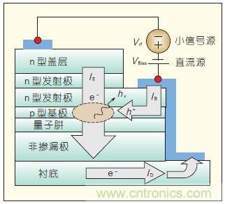 提升可見(jiàn)光通信系統(tǒng)性能，發(fā)展LED器件才是“硬道理”