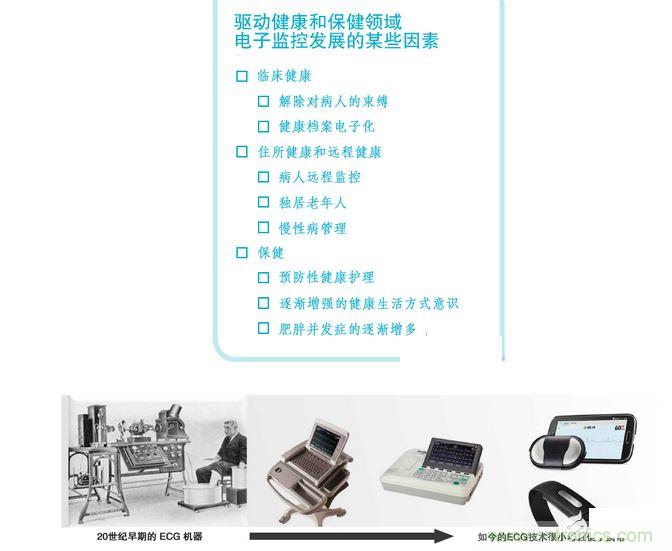 高端醫(yī)療設(shè)備中的 IC 技術(shù)的快速變化可實(shí)現(xiàn)廉價的全新健康和健身應(yīng)用。