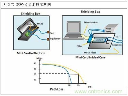 降低無線通訊噪聲干擾？攻城獅能否突圍在此一舉
