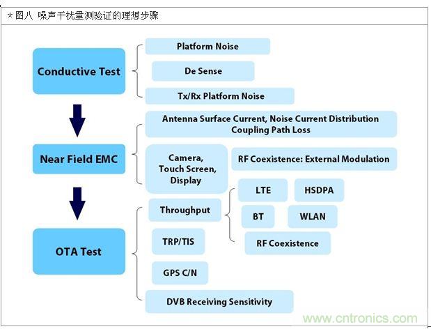 降低無線通訊噪聲干擾？攻城獅能否突圍在此一舉