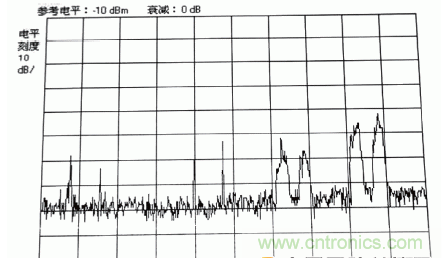 國防最前沿：電磁環(huán)境自動測試，衛(wèi)星地球站接招吧！