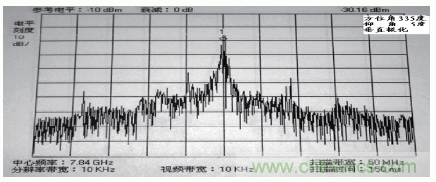 國防最前沿：電磁環(huán)境自動測試，衛(wèi)星地球站接招吧！