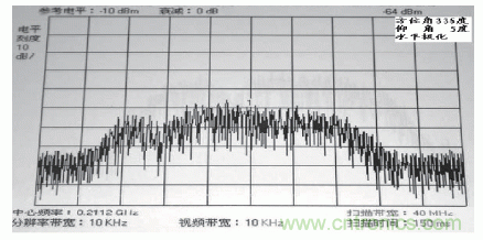 國防最前沿：電磁環(huán)境自動測試，衛(wèi)星地球站接招吧！