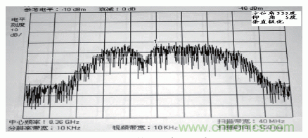國防最前沿：電磁環(huán)境自動測試，衛(wèi)星地球站接招吧！