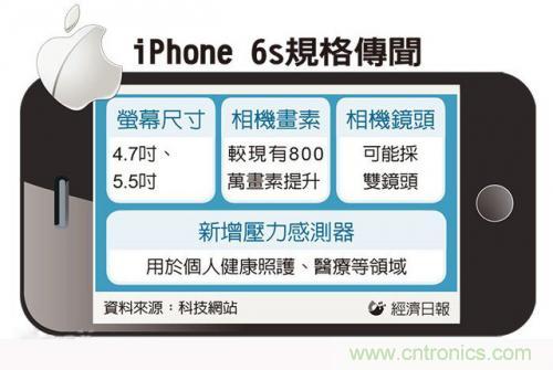 中關(guān)村提前透露：iPhone6s配置雙鏡頭而且還變焦！