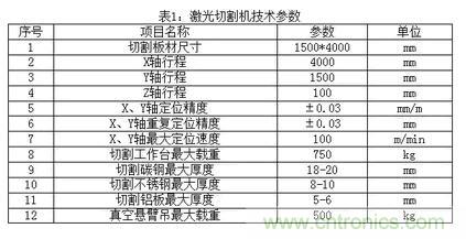 基礎(chǔ)知識應(yīng)有盡有，激光切割你還有不懂的？