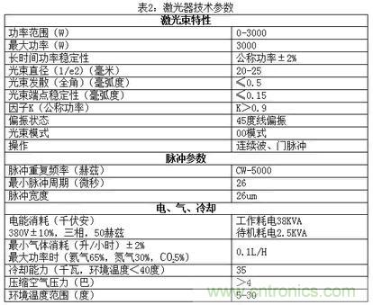 基礎(chǔ)知識應(yīng)有盡有，激光切割你還有不懂的？