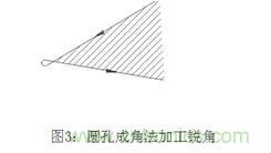 基礎(chǔ)知識應(yīng)有盡有，激光切割你還有不懂的？