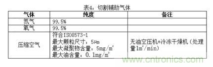 基礎(chǔ)知識應(yīng)有盡有，激光切割你還有不懂的？