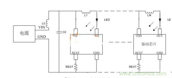 避免LED顯示屏不振蕩，關(guān)鍵在高穩(wěn)定驅(qū)動芯片