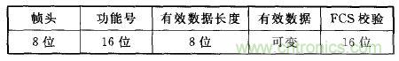 ZigBee與WiFi首次合作，雙模網(wǎng)關(guān)的設(shè)計(jì)與實(shí)現(xiàn)