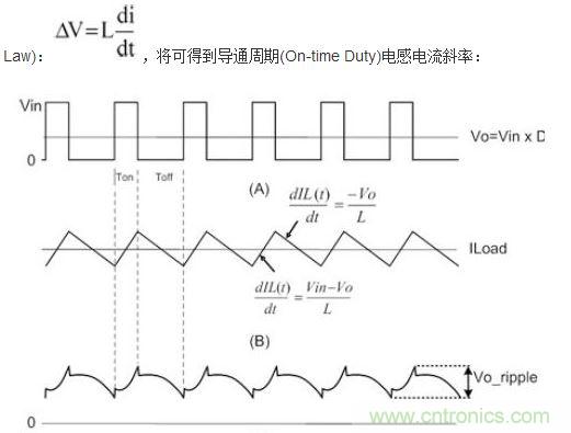 (A)LX的波形；(B)電感電流的波形；(C)輸出紋波波形
