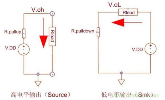 精彩解析：如何計算單片機功耗？