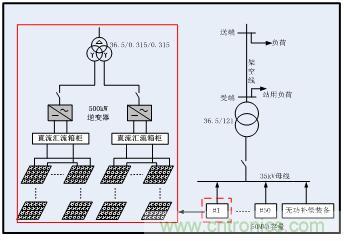 圖文并茂：光伏電站諧振抑制技術(shù)，如何進(jìn)行諧波補(bǔ)償？