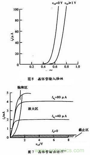 事半功倍！有了三極管等效模型，輕松搞定參數(shù)分析