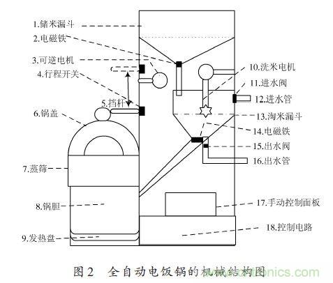 全自動(dòng)電飯鍋都能遠(yuǎn)程智能控制，還有什么不可能