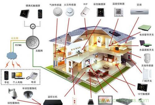 智能家居不智能，那只能算玩具！