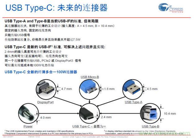 最新的USB Type-C連接標(biāo)準(zhǔn)，具有纖薄、正反插易用、高電力快速充電等明顯優(yōu)勢