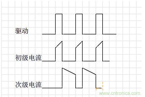 連續(xù)模式。