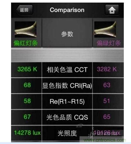，色溫偏差±150K