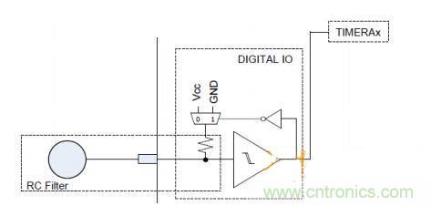 多IO口的LED驅動電路設計，精且簡！
