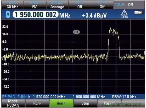 PSCAN掃描上行鏈路，UMTS電話占用3.84MHz帶寬，中心頻率（1.95GHz）顯示窄帶射頻干擾