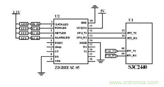 ZigBee 無(wú)線(xiàn)模塊與主控制電路連接圖。