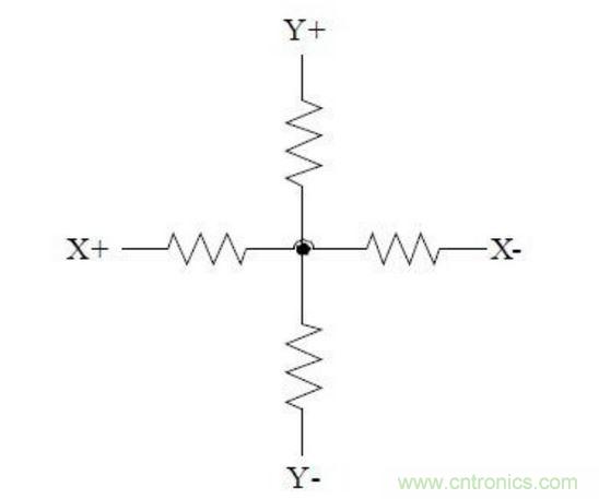 四線(xiàn)電阻式觸摸屏的等效電路。