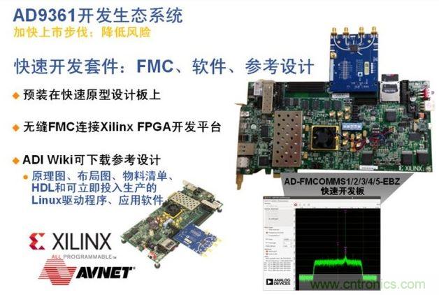 ADI、Xilinx和安富利三家聯(lián)合的AD936x技術(shù)生態(tài)系統(tǒng)解決了應(yīng)用瓶頸，加速產(chǎn)品面市過程