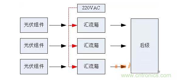 2、匯流箱供電解決方案對比