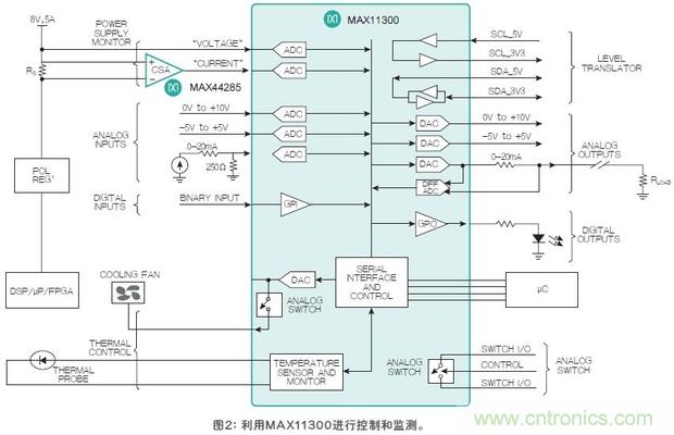 FPGA“入伙”混合信號世界，可編程模擬IC功不可沒