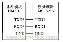 技術(shù)前沿:基于北斗導航系統(tǒng)+ZigBee的無線終端設計