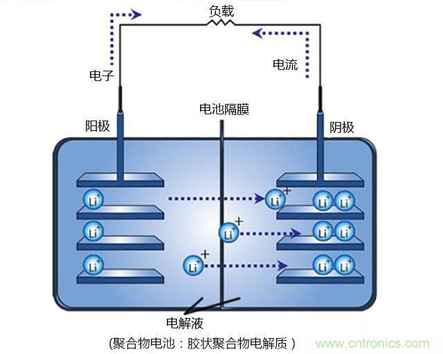 鋰電池將被替代，鎂電池或成不二選擇？