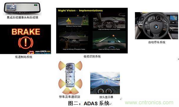 什么電源能夠提高汽車的燃油經(jīng)濟(jì)性？