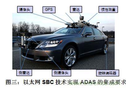 什么電源能夠提高汽車的燃油經(jīng)濟(jì)性？