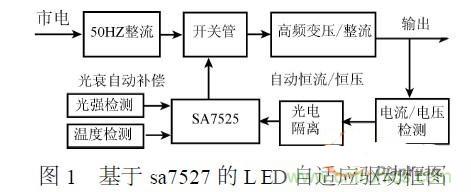 補(bǔ)充LED電源缺陷，完美克服常規(guī)問(wèn)題