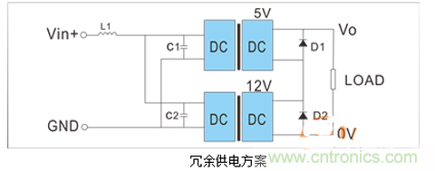 如何提升基于DC_DC模塊的電源系統(tǒng)的可靠性？