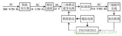 詳述變頻電源的整流、驅(qū)動(dòng)、逆變、濾波模塊
