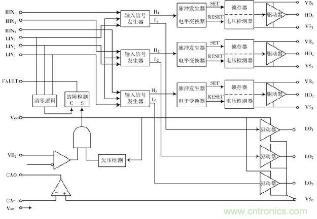 詳述變頻電源的整流、驅(qū)動(dòng)、逆變、濾波模塊
