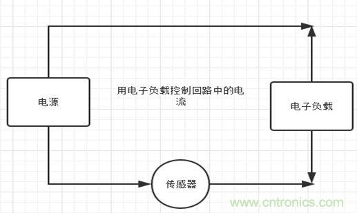 校準(zhǔn)電流傳感器，要考慮的東西不是一般的多！