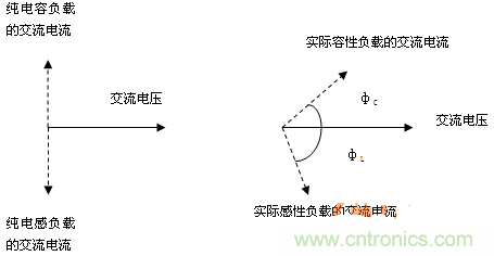 功率因數(shù)還分正負，沒聽說過？