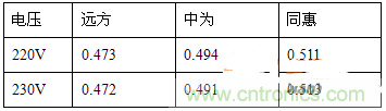 功率因數(shù)還分正負，沒聽說過？